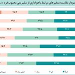 پست من را دوست داشتید!/ فرهنگ سلبریتی در ایران کاستی های زیادی دارد