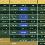 جشنواره چهل‌وسوم با «صیاد» آغاز و با «گوزن‌های اتوبان» به پایان می‌رسد – اخبار سینمای ایران و جهان